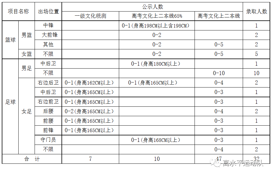 高清签名头像_2015最新足球裁判规则_足球最新签约规则图片高清