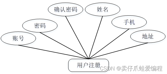 健身教练预约_教练预约和自己预约有什么区别_预约教练健身的软件