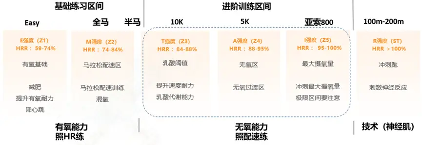 马拉松训练计划app_全马拉松训练计划_半程马拉松训练计划