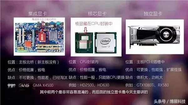 电脑显卡知识大扫盲，你们有被坑吗！