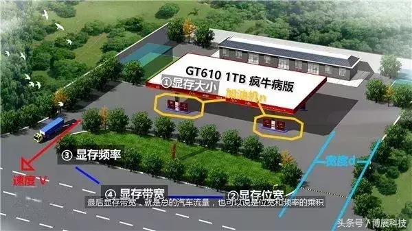 电脑显卡知识大扫盲，你们有被坑吗！