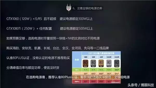 电脑显卡知识大扫盲，你们有被坑吗！