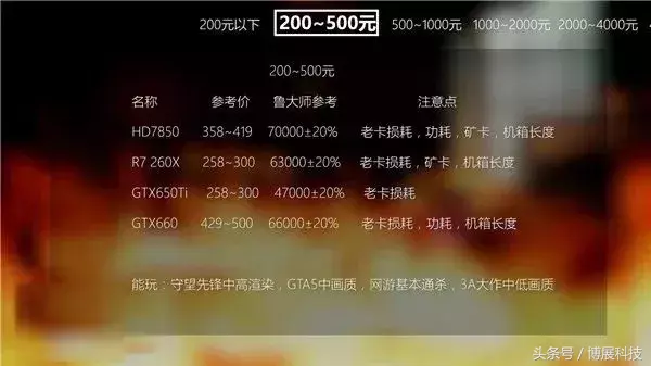电脑显卡知识大扫盲，你们有被坑吗！