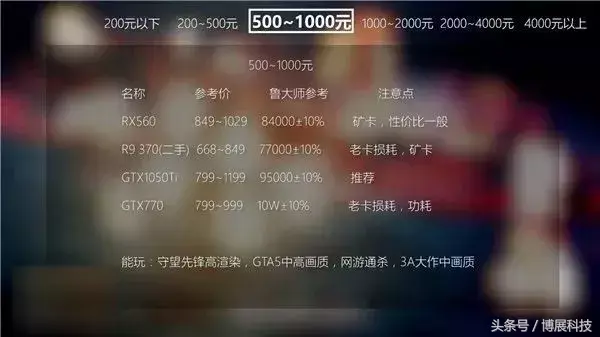 电脑显卡知识大扫盲，你们有被坑吗！