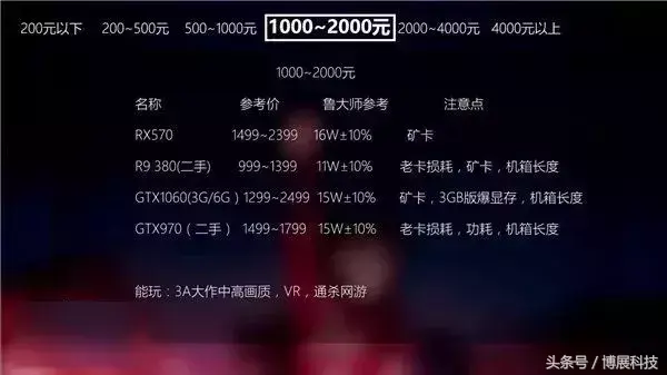 电脑显卡知识大扫盲，你们有被坑吗！