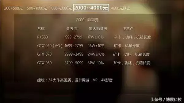 电脑显卡知识大扫盲，你们有被坑吗！