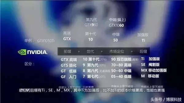 电脑显卡知识大扫盲，你们有被坑吗！