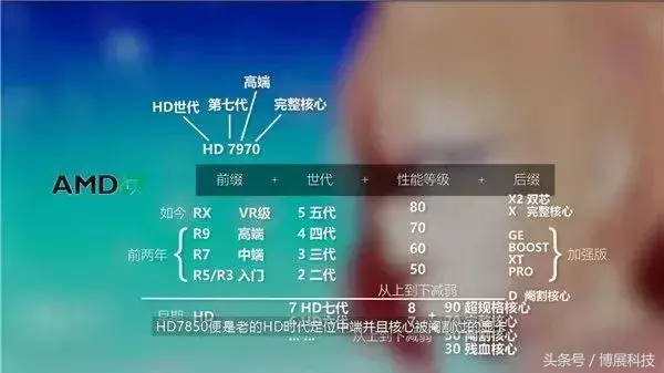 电脑显卡知识大扫盲，你们有被坑吗！