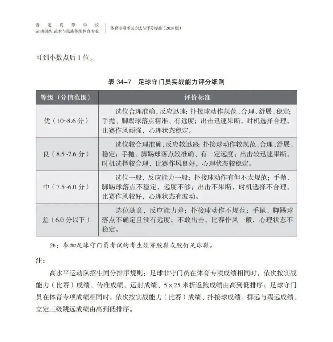 足球规则制定者_足球十一人制规则_足球都有几人制比赛规则
