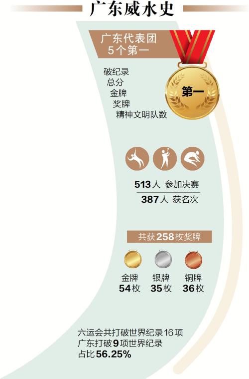 珠海市全国举重冠军_市级举重冠军_2020年举重全国冠军