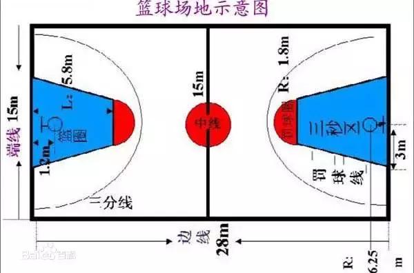 篮球裁判犯规封盖规则图解_篮球封盖技巧_篮球封脸犯规吗