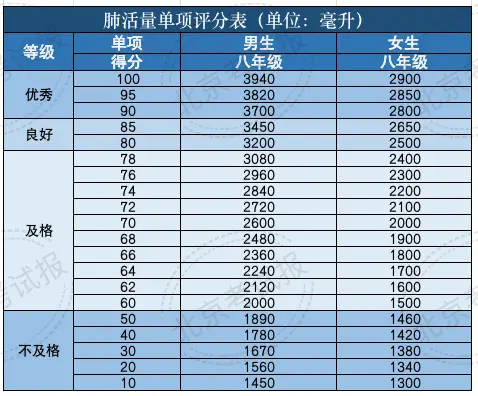 海淀、东城初二体育考核时间及备考指南：首