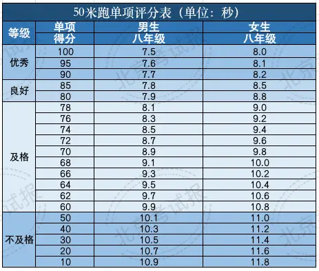 中考文考体育常识考什么_中考体育知识点_体育中考的题目