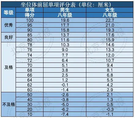 体育中考的题目_中考体育知识点_中考文考体育常识考什么