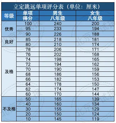 中考体育知识点_体育中考的题目_中考文考体育常识考什么