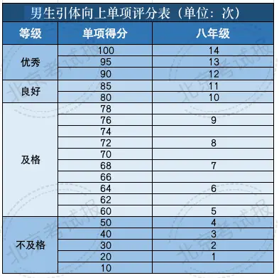 中考体育知识点_体育中考的题目_中考文考体育常识考什么