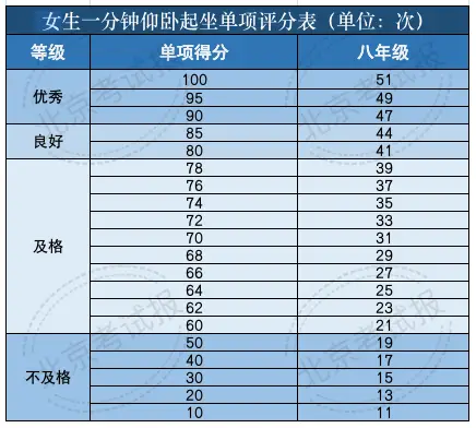 中考体育知识点_体育中考的题目_中考文考体育常识考什么