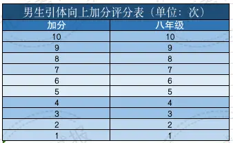 体育中考的题目_中考体育知识点_中考文考体育常识考什么