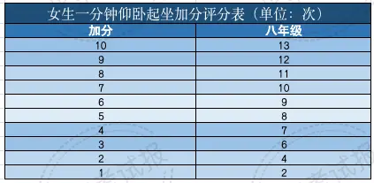 体育中考的题目_中考文考体育常识考什么_中考体育知识点