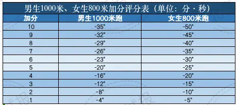 中考文考体育常识考什么_中考体育知识点_体育中考的题目