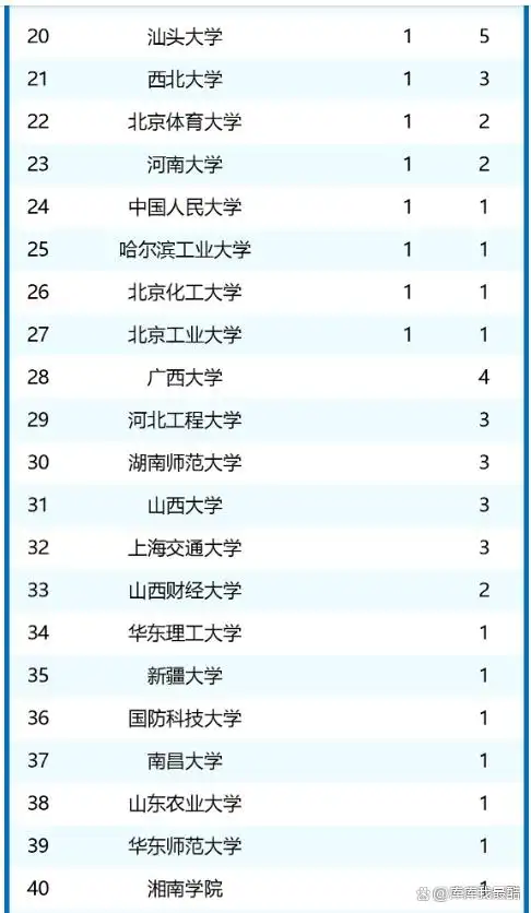 全国篮球比赛冠军_篮球冠军名单_全国小篮球联赛冠军