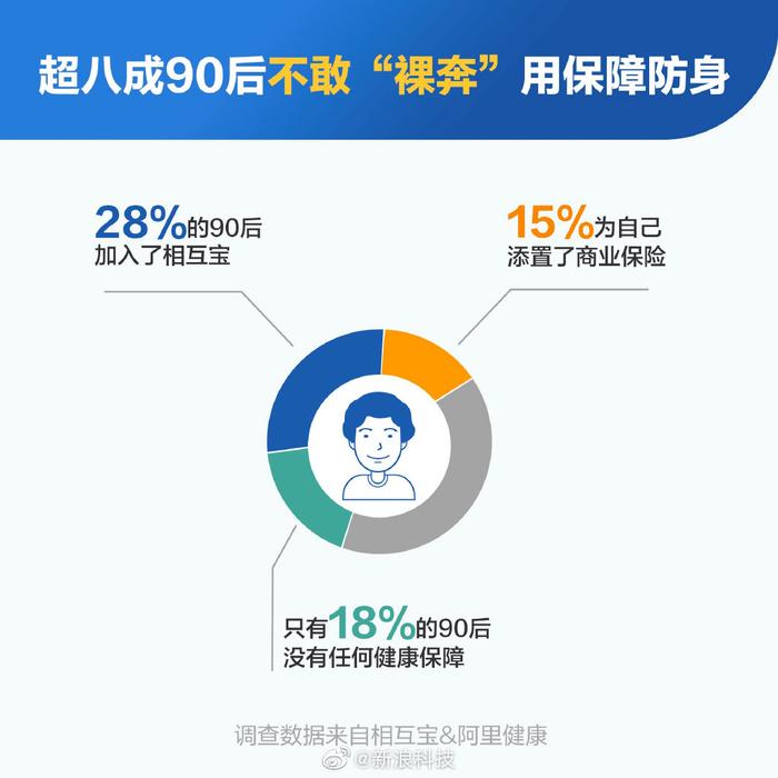 熬夜亚健康例子_亚健康与熬夜_熬夜亚健康