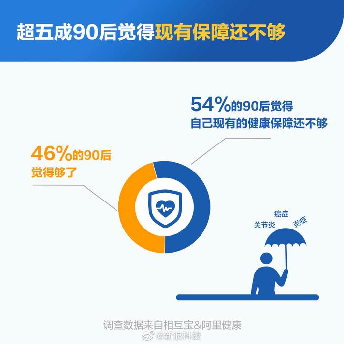 熬夜亚健康例子_熬夜亚健康_亚健康与熬夜