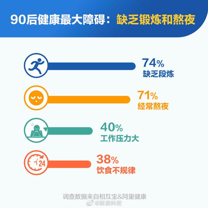 熬夜亚健康_亚健康与熬夜_熬夜亚健康例子